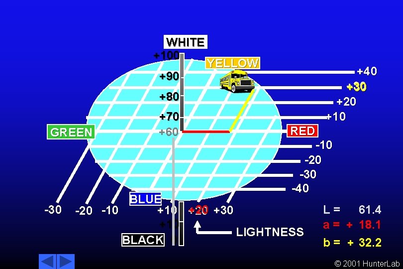 WHITE +100 +90 YELLOW +40 +30 +20 +10 +80 GREEN -30 +70 +60 RED