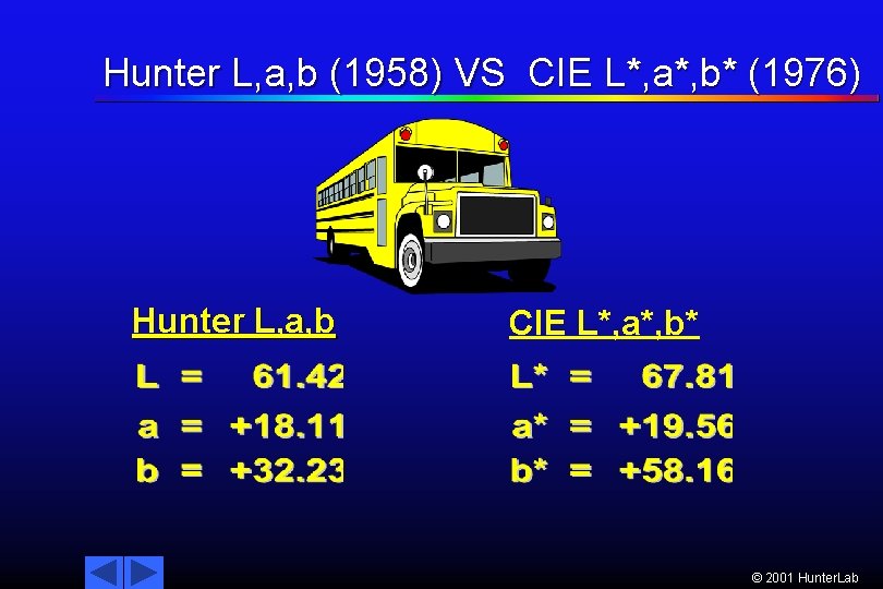 Hunter L, a, b (1958) VS CIE L*, a*, b* (1976) Hunter L, a,