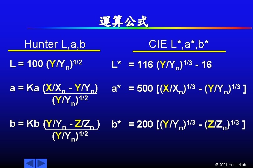 運算公式 Hunter L, a, b CIE L*, a*, b* L = 100 (Y/Yn)1/2 L*