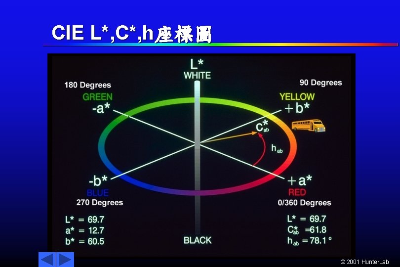 CIE L*, C*, h座標圖 © 2001 Hunter. Lab 