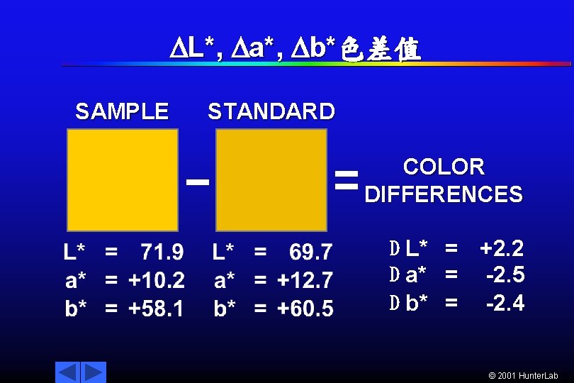  L*, a*, b*色差值 SAMPLE STANDARD COLOR DIFFERENCES D L* = D a* =