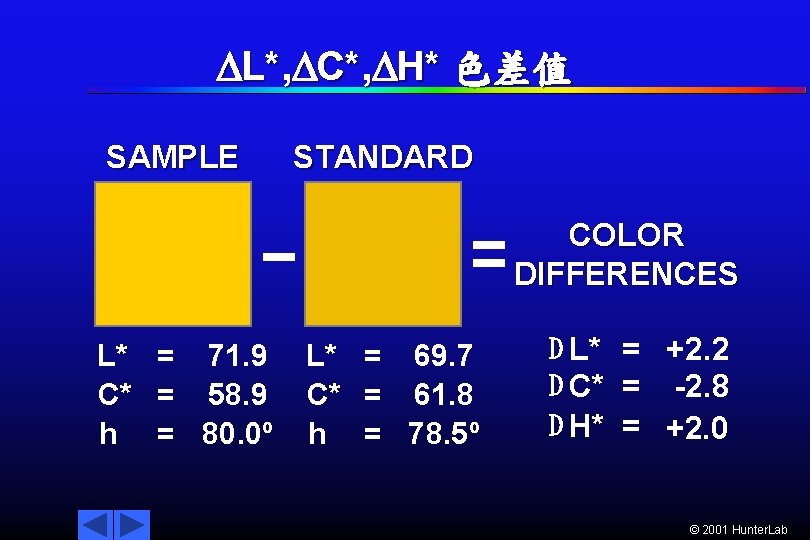  L*, C*, H* 色差值 SAMPLE STANDARD COLOR DIFFERENCES L* = 71. 9 C*