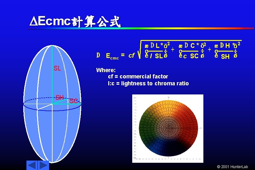  Ecmc計算公式 D Ecmc = cf SL SH æ D L * ö 2