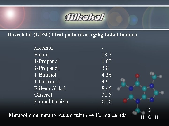 Dosis letal (LD 50) Oral pada tikus (g/kg bobot badan) Metanol Etanol 1 -Propanol