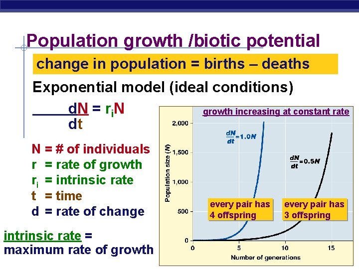 Population growth /biotic potential change in population = births – deaths Exponential model (ideal