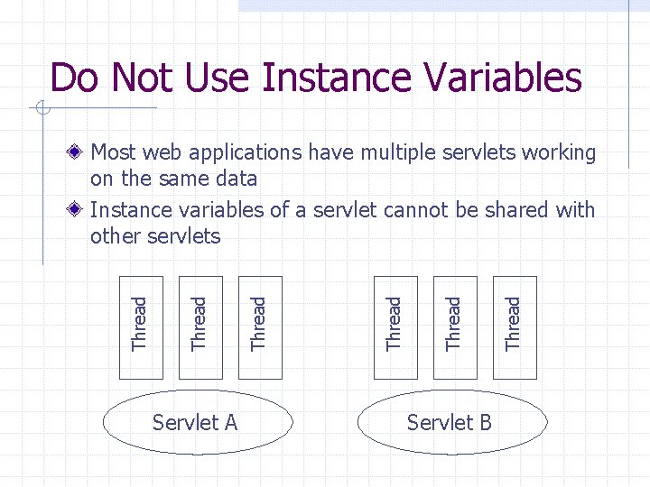Do Not Use Instance Variables Servlet A Servlet B Thread Thread Most web applications