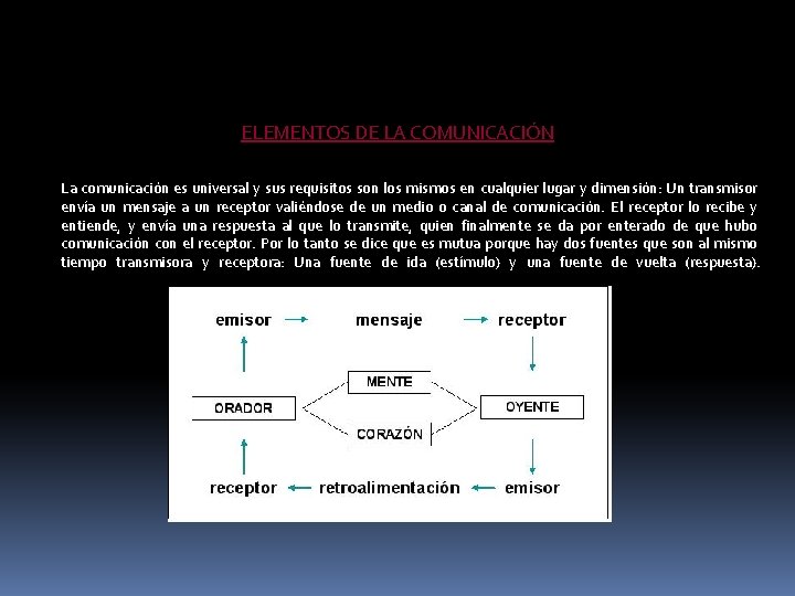 NIVELES TIPOS Y BARRERAS COMUNICACIN Para comunicacin corporativa