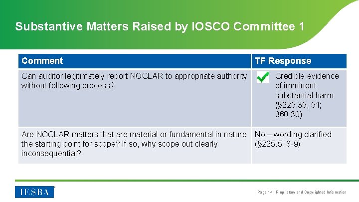 Substantive Matters Raised by IOSCO Committee 1 Comment Can auditor legitimately report NOCLAR to