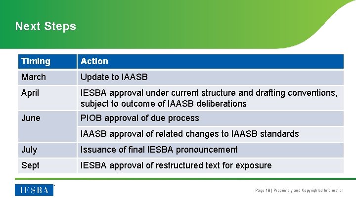 Next Steps Timing Action March Update to IAASB April IESBA approval under current structure