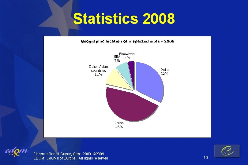 Statistics 2008 Florence Benoit-Guyod, Sept. 2009 © 2009 EDQM, Council of Europe, All rights