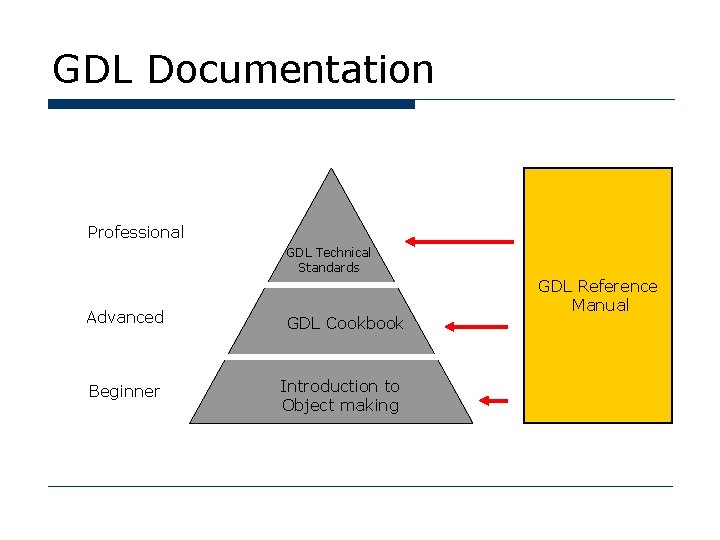 GDL Documentation Professional GDL Technical Standards Advanced GDL Cookbook Beginner Introduction to Object making