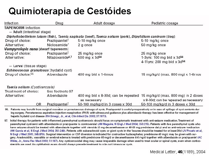 Quimioterapia de Cestóides Medical Letter, 46(1189), 2004 