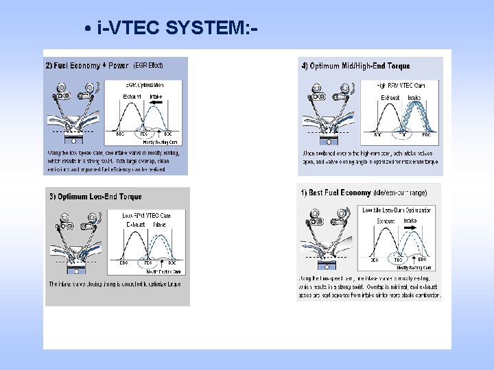  • i-VTEC SYSTEM: - 