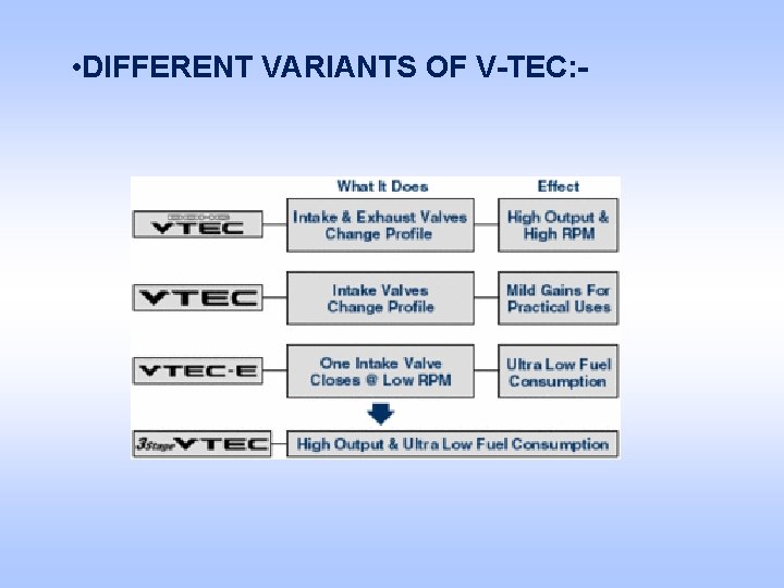  • DIFFERENT VARIANTS OF V-TEC: - 