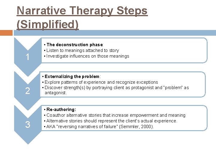 Narrative Therapy Steps (Simplified) 1 • The deconstruction phase: • Listen to meanings attached