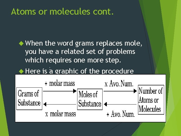 Atoms or molecules cont. When the word grams replaces mole, you have a related