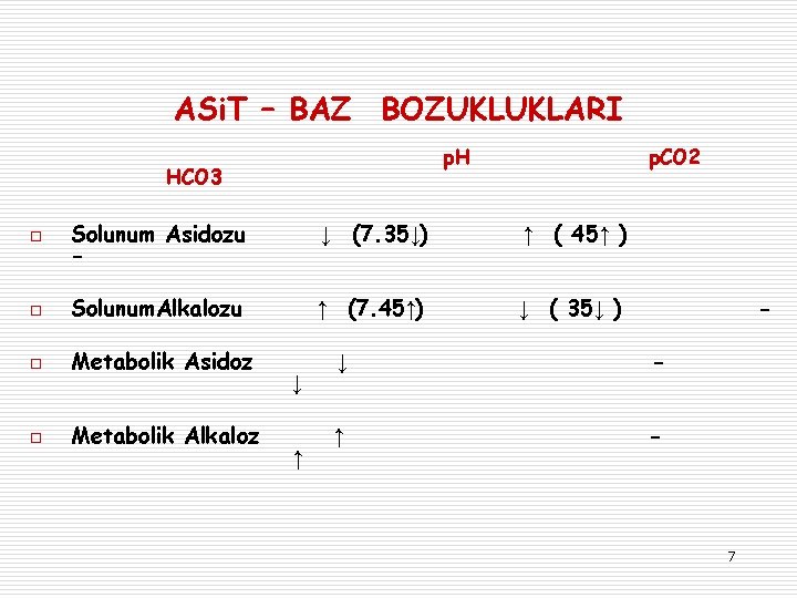 ASi. T – BAZ BOZUKLUKLARI HCO 3 p. H p. CO 2 o Solunum