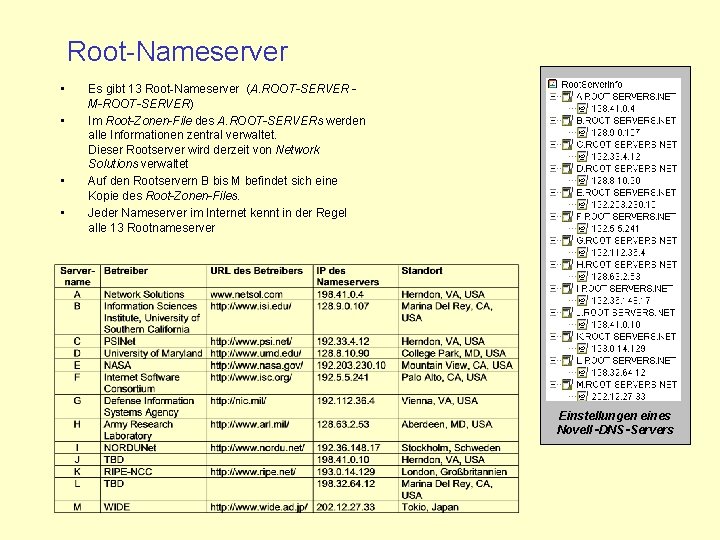 Root-Nameserver • • Es gibt 13 Root-Nameserver (A. ROOT-SERVER M-ROOT-SERVER) Im Root-Zonen-File des A.