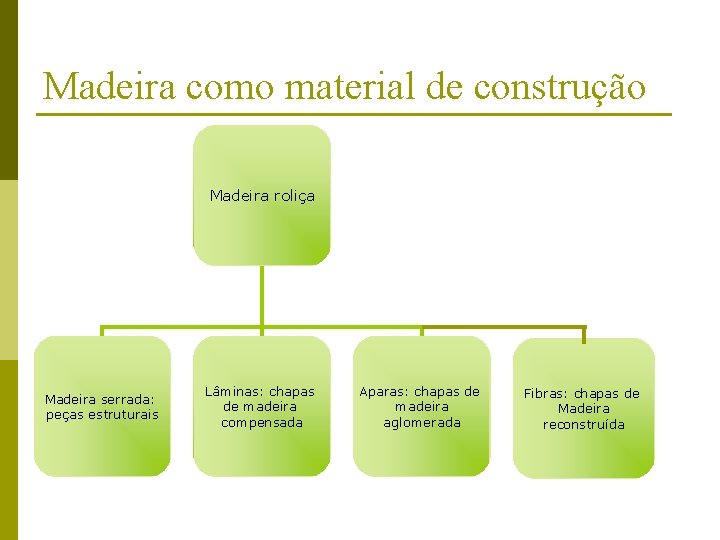 Madeira como material de construo FTC QumicaLaboratrio Paulo