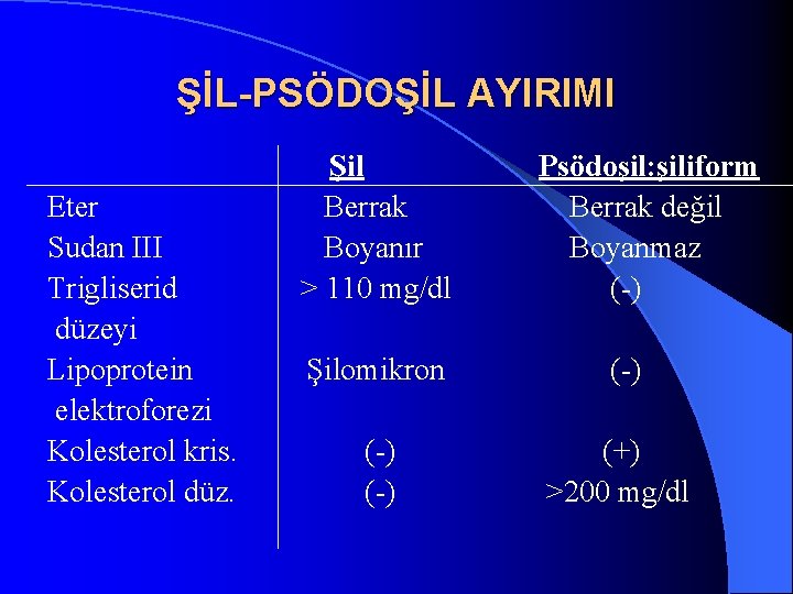 ŞİL-PSÖDOŞİL AYIRIMI Eter Sudan III Trigliserid düzeyi Lipoprotein elektroforezi Kolesterol kris. Kolesterol düz. Şil