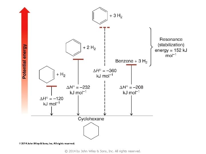© 2014 by John Wiley & Sons, Inc. All rights reserved. 