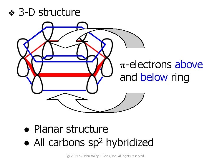 v 3 -D structure p-electrons above and below ring ● Planar structure ● All