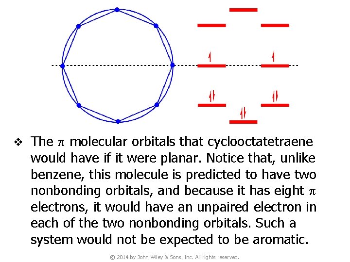 v The p molecular orbitals that cyclooctatetraene would have if it were planar. Notice