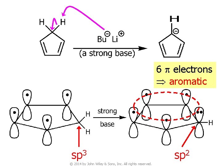 6 p electrons aromatic sp 3 © 2014 by John Wiley & Sons, Inc.