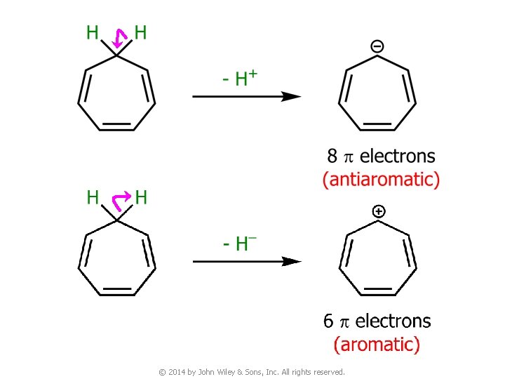 © 2014 by John Wiley & Sons, Inc. All rights reserved. 