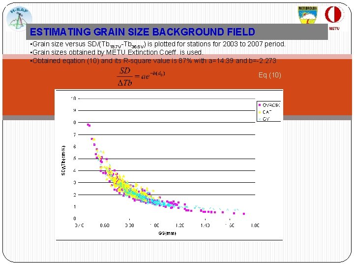 ESTIMATING GRAIN SIZE BACKGROUND FIELD • Grain size versus SD/(Tb 18. 7 V-Tb 36.