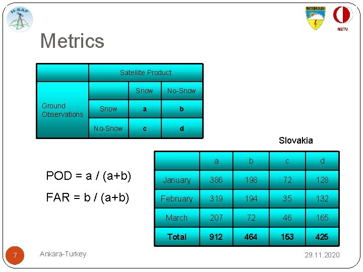 Metrics Satellite Product Ground Observations Snow No-Snow a b No-Snow c d Slovakia 7