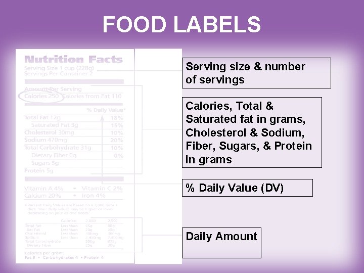 FOOD LABELS Serving size & number of servings Calories, Total & Saturated fat in