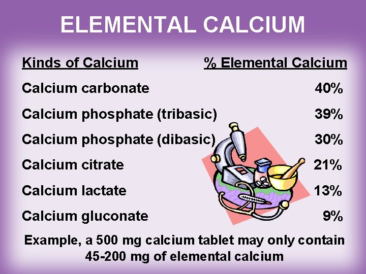 ELEMENTAL CALCIUM Kinds of Calcium % Elemental Calcium carbonate 40% Calcium phosphate (tribasic) 39%
