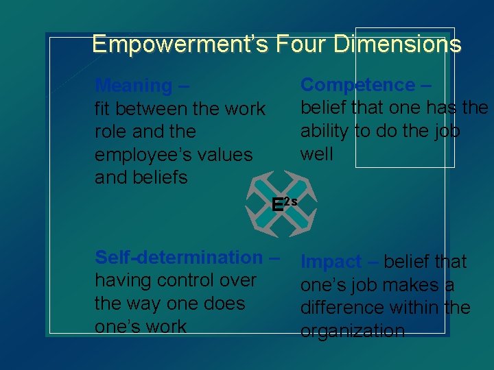 Empowerment’s Four Dimensions Competence – belief that one has the ability to do the