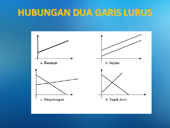 HUBUNGAN DUA GARIS LURUS 