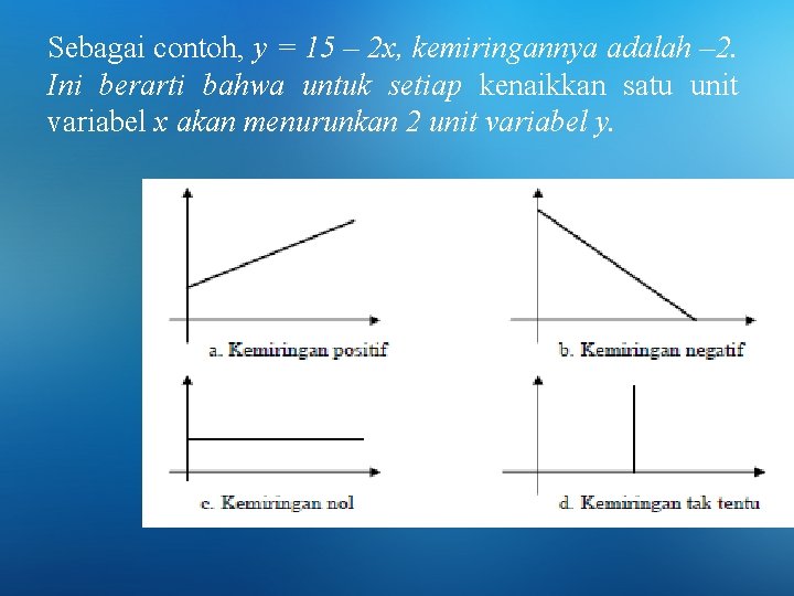 Sebagai contoh, y = 15 – 2 x, kemiringannya adalah – 2. Ini berarti