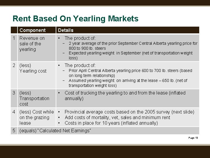 Rent Based On Yearling Markets Component Details 1 Revenue on sale of the yearling