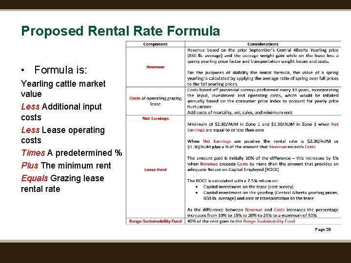 Proposed Rental Rate Formula • Formula is: Yearling cattle market value Less Additional input