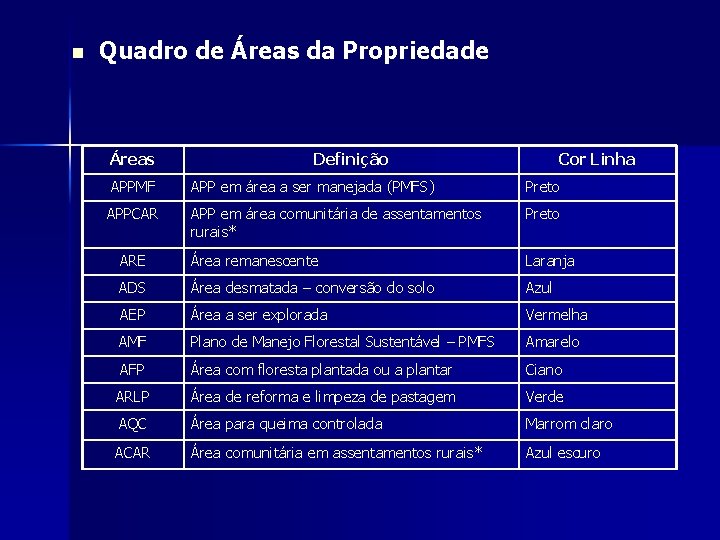 n Quadro de Áreas da Propriedade Áreas Definição Cor Linha APPMF APP em área
