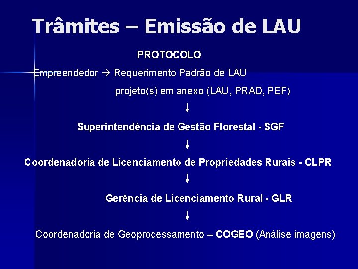 Trâmites – Emissão de LAU PROTOCOLO Empreendedor Requerimento Padrão de LAU projeto(s) em anexo