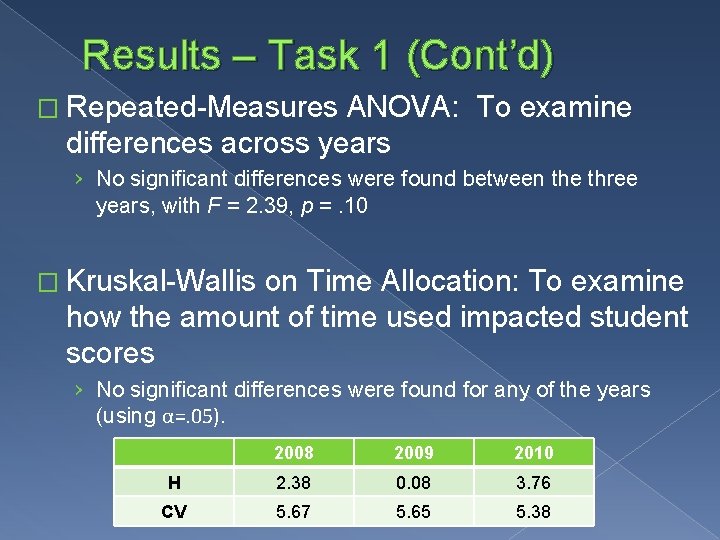 Results – Task 1 (Cont’d) � Repeated-Measures ANOVA: To examine differences across years ›