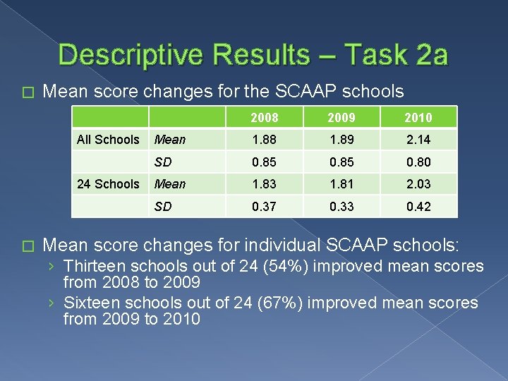 Descriptive Results – Task 2 a � Mean score changes for the SCAAP schools