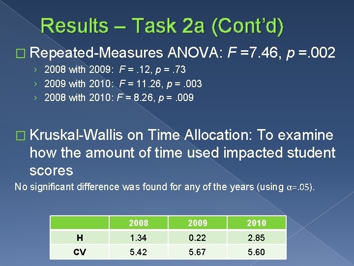 Results – Task 2 a (Cont’d) � Repeated-Measures ANOVA: F =7. 46, p =.