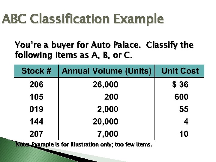 ABC Classification Example You’re a buyer for Auto Palace. Classify the following items as