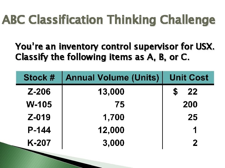 ABC Classification Thinking Challenge You’re an inventory control supervisor for USX. Classify the following