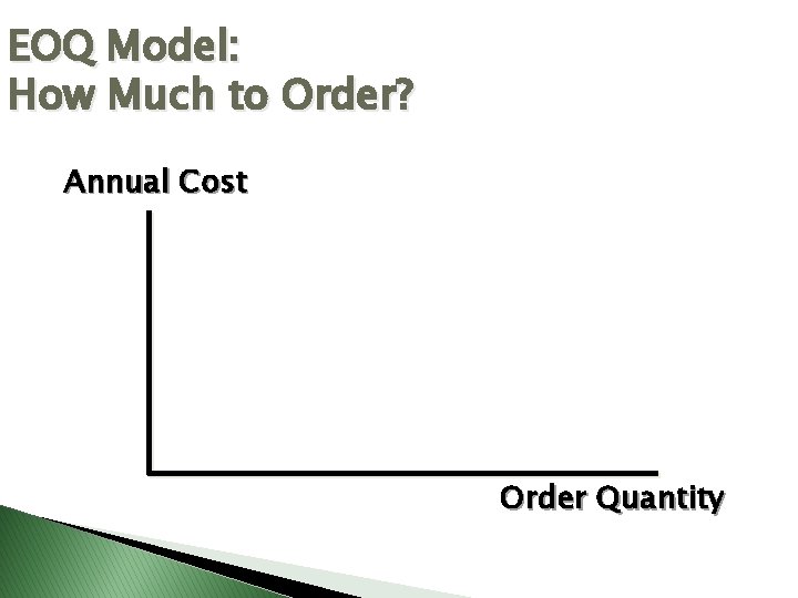 EOQ Model: How Much to Order? Annual Cost Order Quantity 
