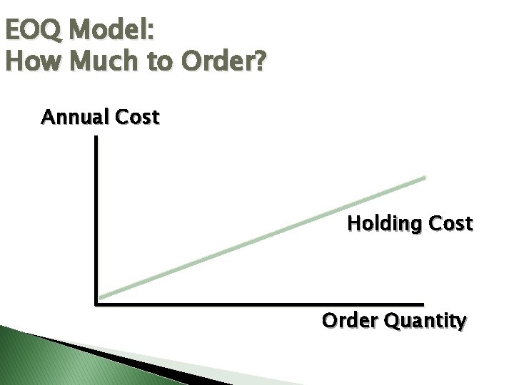 EOQ Model: How Much to Order? Annual Cost Holding Cost Order Quantity 