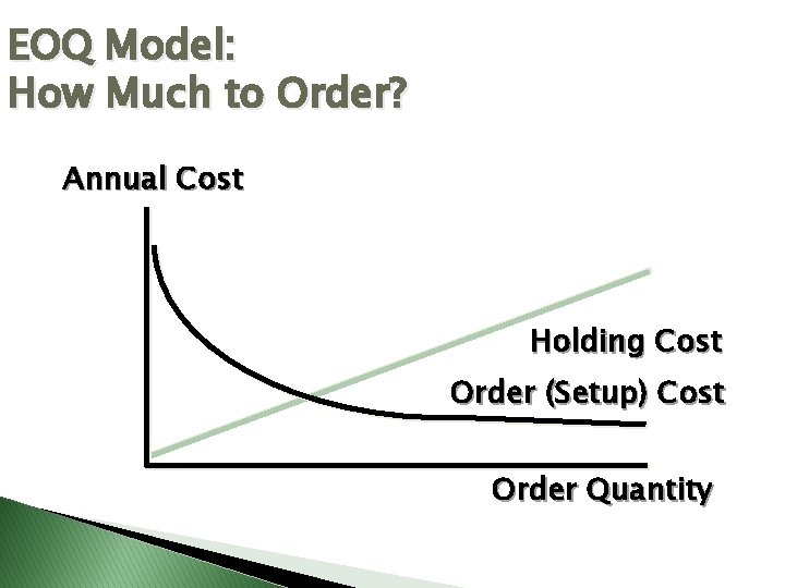 EOQ Model: How Much to Order? Annual Cost Holding Cost Order (Setup) Cost Order