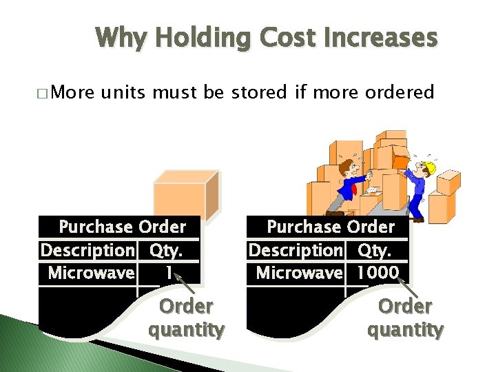 Why Holding Cost Increases � More units must be stored if more ordered Purchase