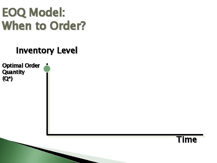 EOQ Model: When to Order? Inventory Level Optimal Order Quantity (Q*) Time 